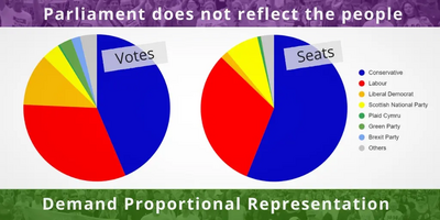 make Votes Mater votes no seats