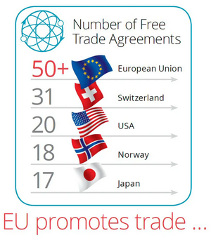 EU trade agreements