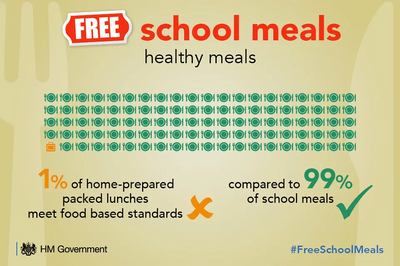 Free School Meals